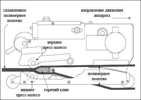 схема сварочного аппарата с горячим клином