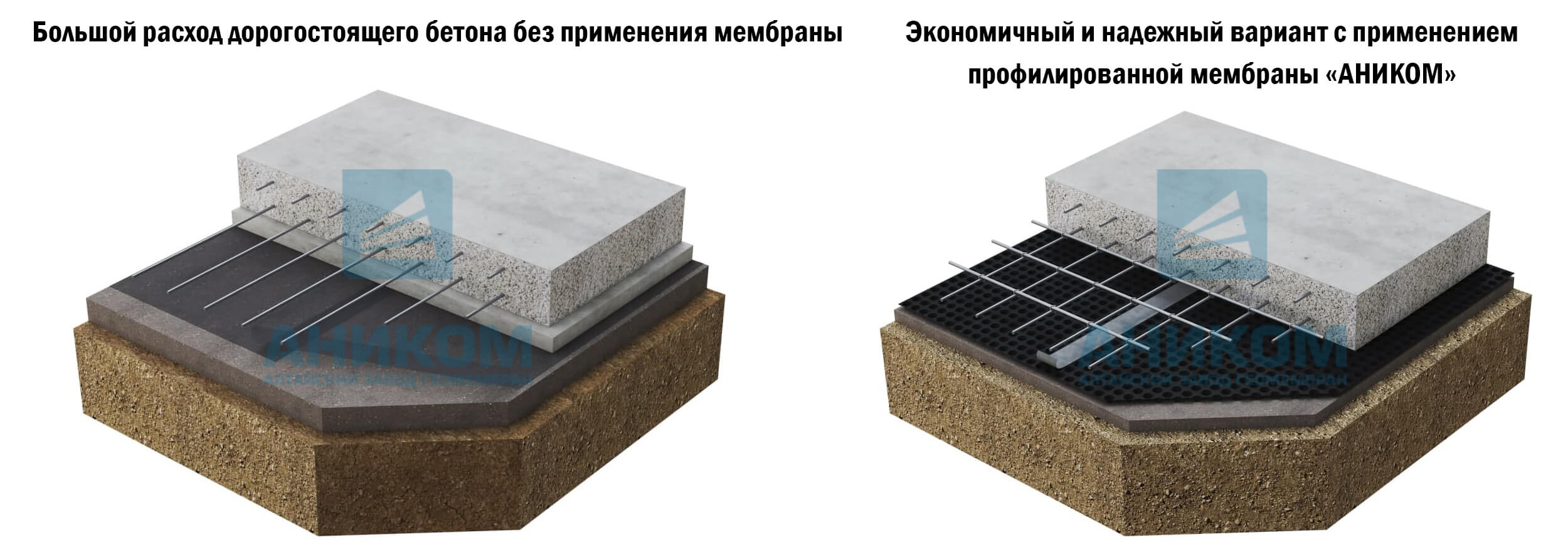 Преимущества использования профилированной мембраны